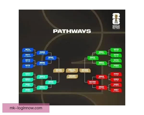 2026世界杯投注分析：热门球队、赔率走势及最佳投注策略全解析