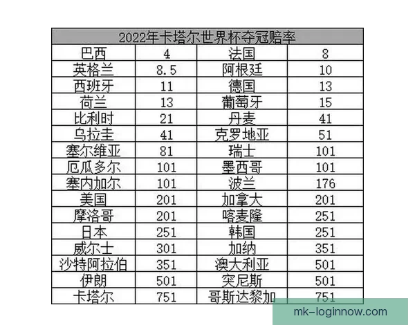 世界杯竞猜赔率波动分析揭示热门球队胜负趋势变化 世界杯竞猜赔率波动分析揭示热门球队胜负趋势变化
