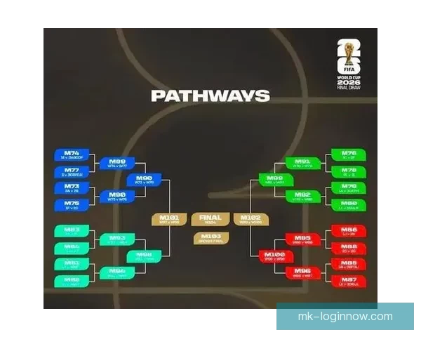2026年世界杯各参赛队伍预测及实力分析