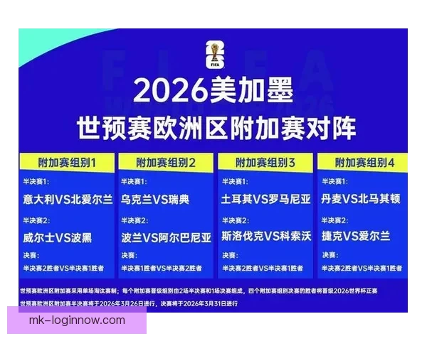 2026年世界杯各大球队实力分析及潜在黑马预测