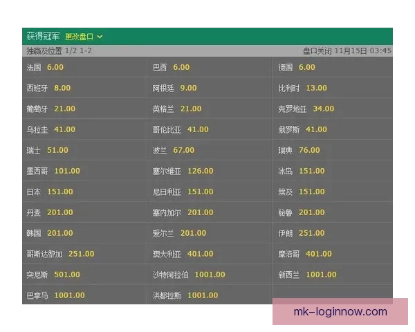 世界杯竞猜赔率波动分析揭示热门球队胜负趋势变化