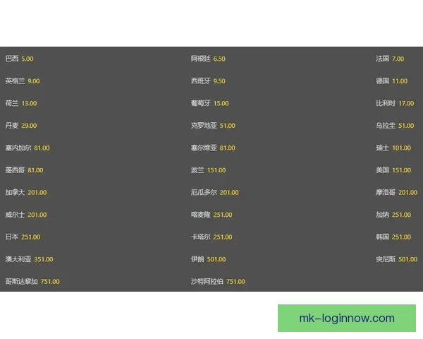 世界杯竞猜赔率查询与实时数据分析趋势解读及安全参考指南全攻略