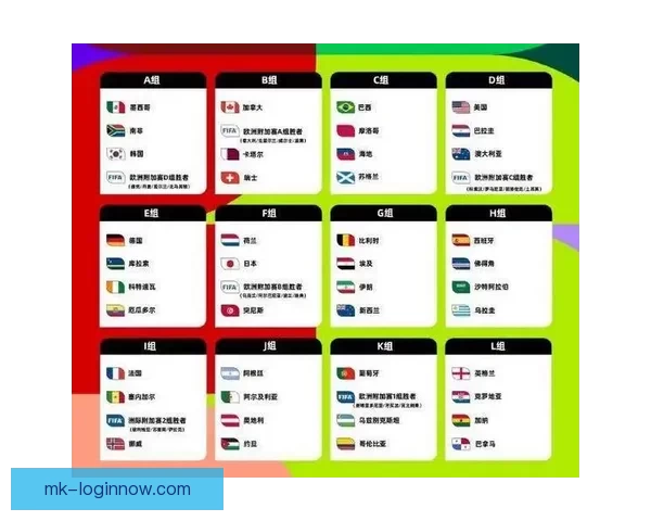 2026世界杯赛程预测及热门球队前景分析